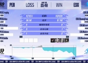 【ESG动态】金字火腿（002515.SZ）华证指数ESG最新评级CC，行业排名第141