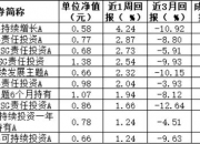 【ESG动态】大家乐集团（00341.HK）华证指数ESG最新评级BBB，行业排名第9