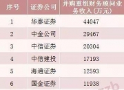三部门：拟允许在北京、天津、上海、南京、苏州、福州、广州、深圳和海南全岛设立外商独资医院