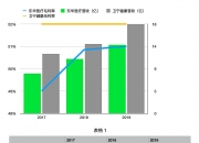 卫宁健康：预计下半年新签订单增速可能会比上半年好一些