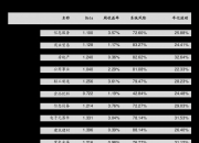 【ESG动态】三元生物（301206.SZ）华证指数ESG最新评级CCC，行业排名第111
