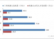 永创智能等成立智能设备公司 含工业机器人相关业务