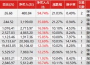 紫天科技9月9日龙虎榜数据