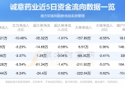 诚意药业(603811.SH)：左卡尼汀注射液获得药品注册证书