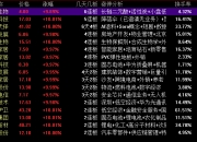 高新发展龙虎榜数据（9月9日）