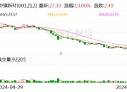 上海九百(600838.SH)：不存在应披露而未披露的重大信息