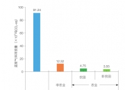 首个上海温室气体自愿减排交易产品将上线运行
