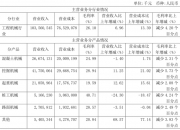 三一重工：8月国内小挖销售台量同比增长51%