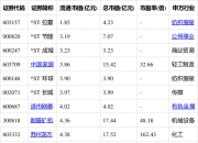 1257只个股流通市值不足20亿元