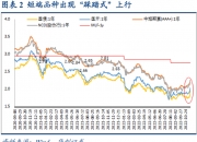 港交所早参｜港股央企红利概念股大幅调整；中国人寿前8月保费收入同比增长5.9%