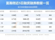 上期所基本金属期货夜盘收盘涨跌不一，沪铜涨1.08%