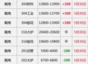 （2024年9月10日）今日鸡蛋期货价格行情最新价格查询