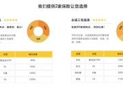 2024中国教育地产行业深度调研及发展现状、投资机会分析_人保车险   品牌优势——快速了解燃油汽车车险,人保财险 