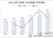 2024干燥剂行业市场发展现状及供需格局、未来前景分析_人保车险   品牌优势——快速了解燃油汽车车险,人保伴您前行