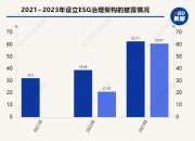 【ESG动态】药师帮（09885.HK）华证指数ESG最新评级BBB，行业排名第1