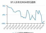 *ST人乐录得6天5板