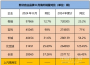 海关总署：今年前8个月我国货物贸易进出口同比增长6%