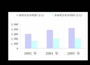 霍普股份：9月10日召开董事会会议