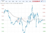 2024年9月10日最新麦芽糊精价格行情走势查询