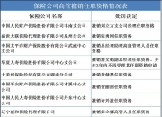 2024年辅助撰文行业发展现状分析及未来市场前景_人保车险,人保财险 
