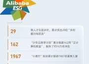【ESG动态】城建发展（600266.SH）华证指数ESG最新评级B，行业排名第38