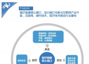 医疗控费新引擎 累计为患者节省八成诊疗费