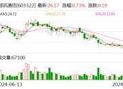 云内动力：9月13日召开董事会会议