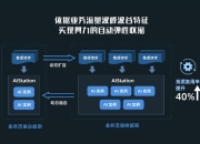 行业大模型：打通AI场景应用“最后一公里”