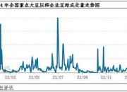 USDA报告符合市场预期 豆粕价格震荡上涨