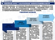 人保服务 ,人保财险 _2024皮具行业市场发展现状及供需格局、未来趋势分析