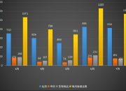 恒瑞医药：子公司药品上市许可申请获受理