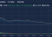 午评：创业板指跌0.12% 黄金概念活跃