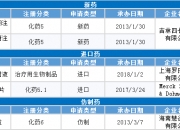 中关村：盐酸纳曲酮片一致性评价申请获得受理