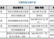 甘李药业获得发明专利授权：“胰岛素衍生物”
