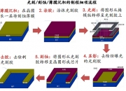 永鼎股份获得发明专利授权：“一种芯片的刻蚀工艺在线识别方法及系统”