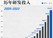 香港特区政府已发行近2200亿港元等值绿债