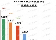 人保车险,人保有温度_钟表行业市场发展现状及竞争格局分析2024