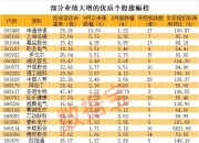 牛股巨震！先“天地板”，再“地天板”