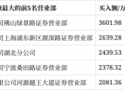 大众交通9月13日龙虎榜数据