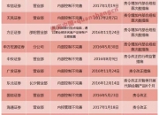 39家！证监会公布最新一批暂停发债企业名单