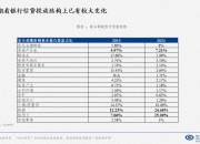 央行：着手推出一些增量政策举措，进一步降低企业融资和居民信贷成本