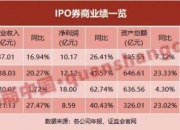 两家拟IPO券商，宣布