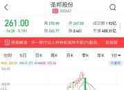 澳华内镜：股东拟减持公司不超1.42%股份