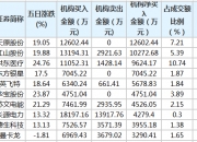 9月13日龙虎榜，机构青睐这12股
