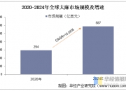 人保伴您前行,人保护你周全_2024年食材配送行业发展现状、竞争格局及未来发展趋势与前景分析