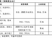 2024年预制菜市场发展现状及供需格局分析_人保车险,人保服务