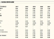 国金证券：预计汽车出口量将维持强势