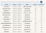 又有3单公募REITs获批