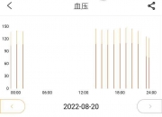 美研究人员开发出能测血压的手机应用