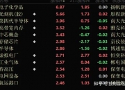 全新好跳水跌停 公司称经营状况未发生重大变化